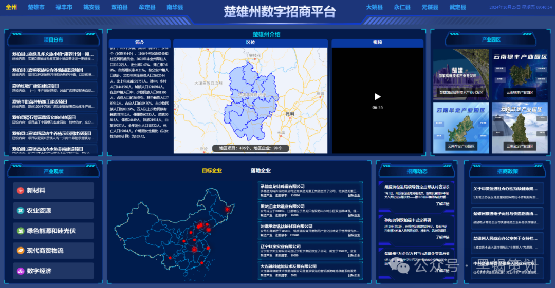 数据上云 招商转型——黑蝎策划及小布点系统赋能楚雄州创新开展重点产业园区数字化招商